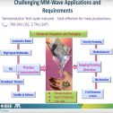 Millimetre-wave and 5G multilayer/3D Integration and Packaging: Advanced Technologies and Techniques