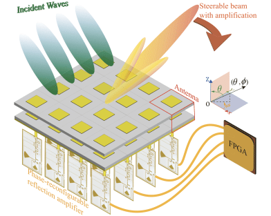 An Active Reconfigurable Intelligent Surface Utilizing Phase-Reconfigurable Reflection Amplifiers