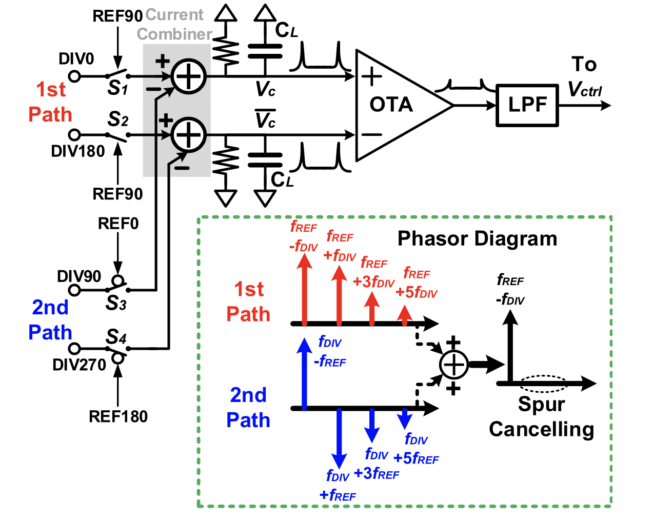 Spur Canceling Technique by Folded xor Gate Phase Detector and Its Application to a Millimeter-Wave SiGe BiCMOS PLL