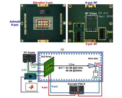 An 8-Element 5G Multistandard 28-/39-GHz Dual-Band, Dual-Polarized Phased Array for Compact Systems