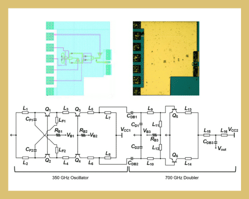 A 700-GHz Integrated Signal Source Based on 130-nm InP HBT Technology