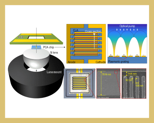High Efficiency Interdigitated Terahertz Photoconductive Antenna Integrated with Cylindrical Lens Array