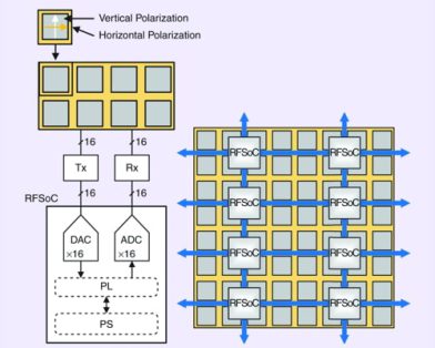 Simultaneous-Multifunction Phased Arrays: Enabled by In-Band Full-Duplex Technology