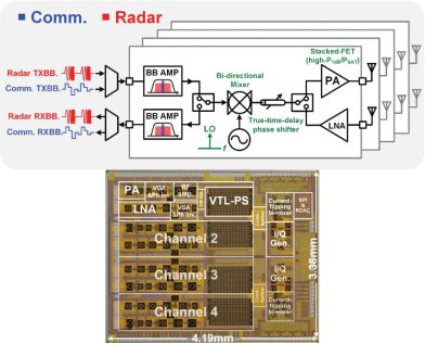A Ka-Band 4TX/4RX Dual-Stream Joint Radar-Communication Phased-Array CMOS Transceiver