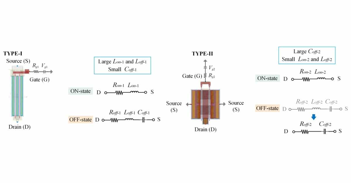 Compact Multipole GaN-on-Si SPDT Switch Using Inductive Parasitic ...