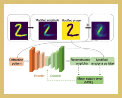Amplitude/Phase Retrieval for Terahertz Holography With Supervised and Unsupervised Physics-Informed Deep Learning