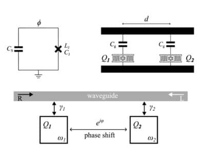 Theory and Analysis of Nonreciprocity for Superconducting Qubits Coupled to a Waveguide