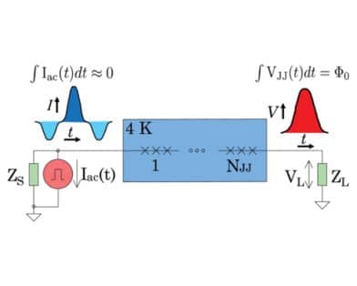 Quantum-Based Modulated Microwave Waveforms