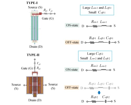 Compact Multipole GaN-on-Si SPDT Switch Using Inductive Parasitic Effects of Hybrid HEMT Devices