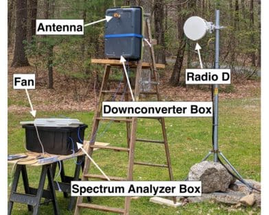 Do-It-Yourself Custom-Built Outdoor Testbed for 71–76-GHz Wireless Backhaul Experimentation: Building Your Own 71 GHz Wireless Testbed
