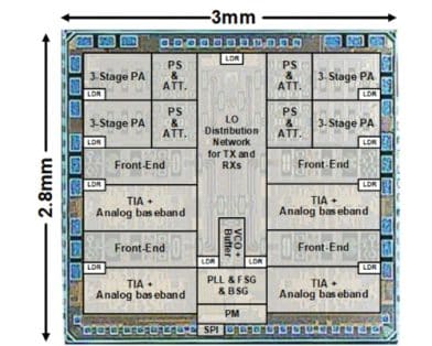 24-GHz 4TX–4RX Phased Array Transceiver With Automatic Beam Steering Mode for FMCW Radar Applications