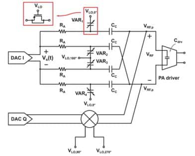 Analysis and Design of Reactive Passive Mixers for High-Order Modulation IoT Cartesian Transmitters
