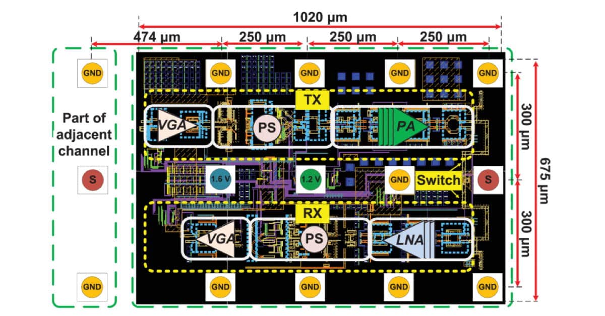 140-GHz 2-D Scalable On-Grid 8⨉ 8-Element Transmit–Receive