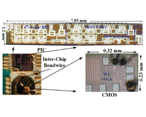 An mm-Wave CMOS/Si-Photonics Reconfigurable Hybrid-Integrated Heterodyning Software-Defined Radio Receiver