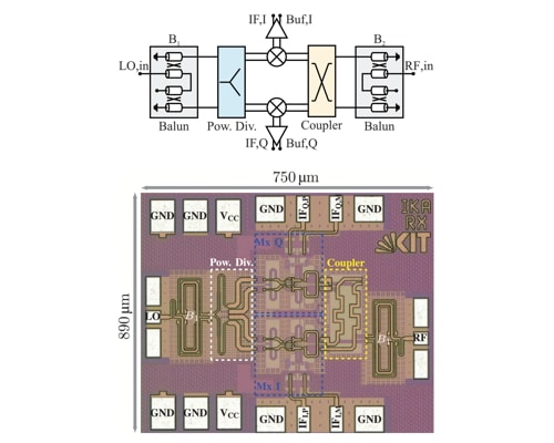 A Highly Linear D-Band I/Q Receiver With Active Mixer-First Architecture in SiGe Technology