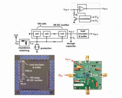Analysis and Design of a 970-MHz, 108-Stage CMOS Ambient RF Energy Harvester With −36.5-dBm Input Power Sensitivity