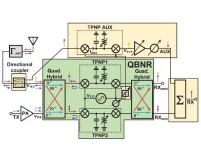 A Quadrature Balanced N-Path Receiver for Frequency Division Duplex with Thermal and Phase Noise Cancellation Under Antenna VSWR