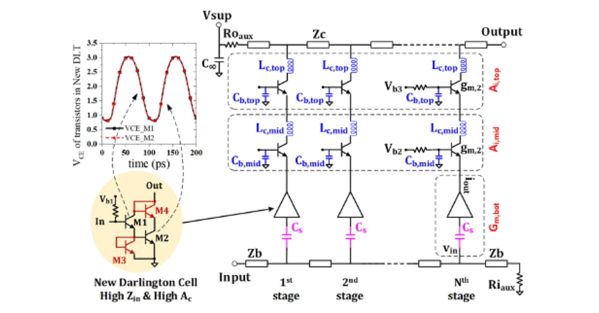 A Balanced Darlington Cell for a 3–230-GHz InP Distributed Amplifier ...