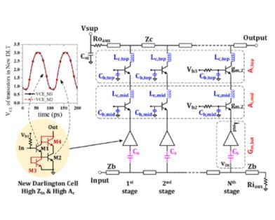 A Balanced Darlington Cell for a 3–230-GHz InP Distributed Amplifier