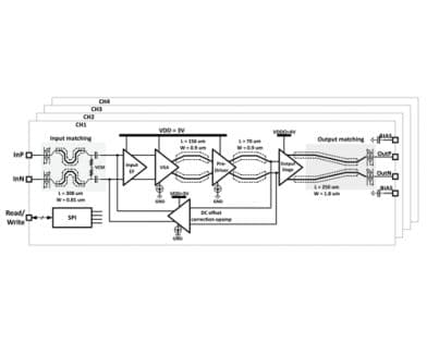 A Linear Modulator Driver With Over 70-GHz Bandwidth 21.8-dB Gain and 3.4-Vppd Output Swing for Beyond 120-GBd Optical Links