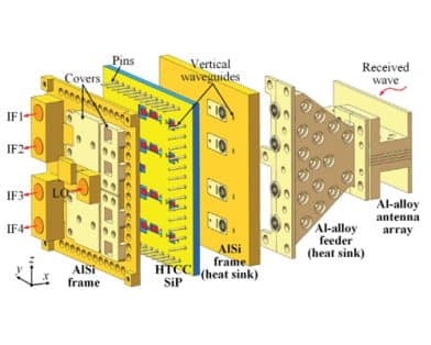 A 200-GHz Four-Element Phased-Array Receiver System-in-Package Using HTCC Technology for Sub-Terahertz Communications