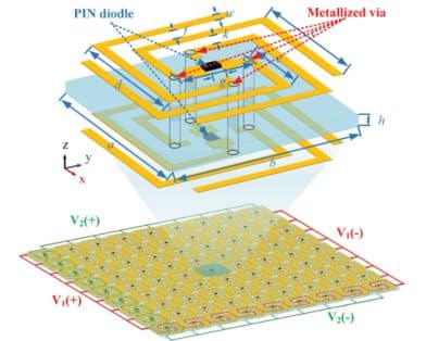 A Flexible Conformal Multifunctional Time-Modulated Metasurface for Radar Characteristics Manipulation