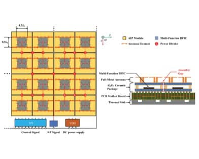 A Scalable 32–38-GHz Transmitter and Receiver Phased Array With High Radiation Efficiency in UV-LIGA-Based Ceramic Packaging