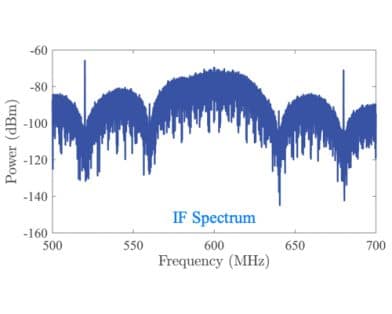 Experimental Demonstration of Joint Sensing and Communications Using Spectrally Efficient High-Accuracy Range Estimation