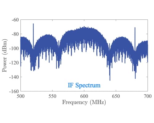 Experimental Demonstration of Joint Sensing and Communications Using Spectrally Efficient High-Accuracy Range Estimation