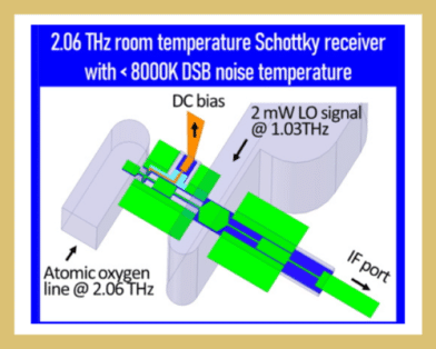 First Demonstration of an All-Solid-State Room Temperature 2-THz Front End Viable for Space Applications