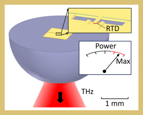 Generalized Analysis of Output-Power Limitations of Resonant-Tunnelling-Diode Oscillators With Symmetrical Slot Antennas