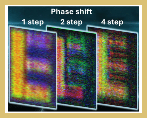 Multifrequency Digital Terahertz Holography Within 1.39–4.25 THz Range