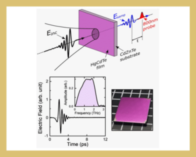 Non-Contact Characterization of Carrier Mobility in Long-Wave Infrared HgCdTe Films With Terahertz Time-Domain Spectroscopy