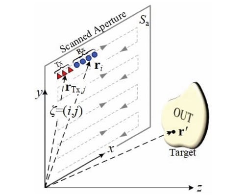 Real-Time Millimeter-Wave Imaging With Linear Frequency Modulation Radar and Scattered Power Mapping