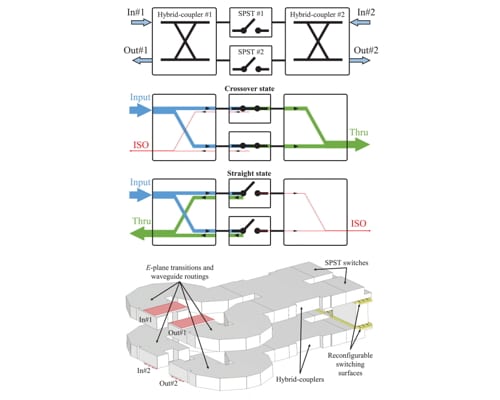 A 220–260-GHz Silicon-Micromachined Waveguide MEMS Crossover Switch