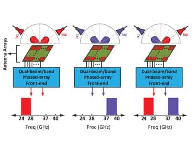 A mm-Wave Concurrent Dual-Band Dual-Beam Phased Array Receiver Front-End in 22-nm CMOS FDSOI