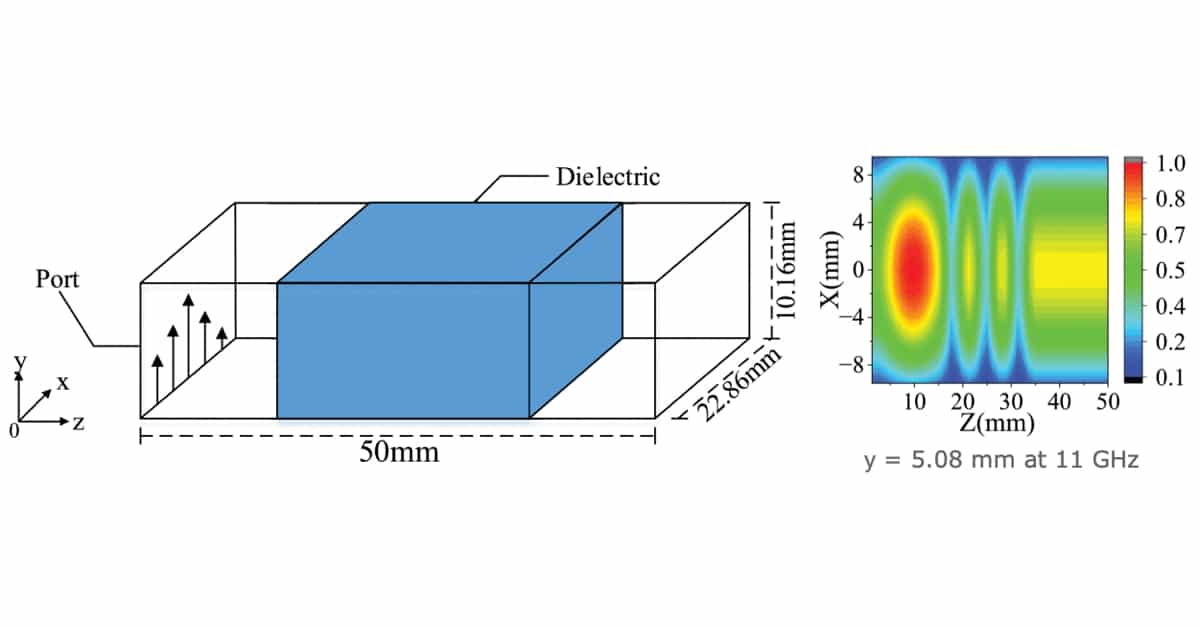 Efficient Threshold Evaluation for High-Power Microwave Breakdown With ...