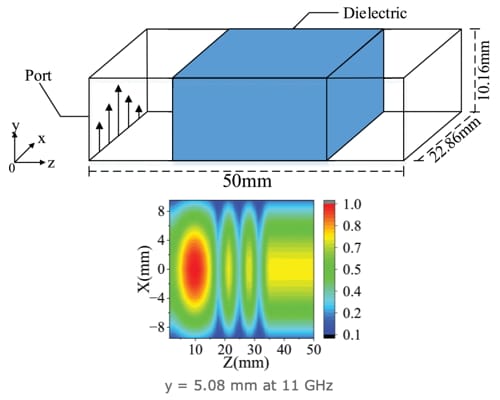 Efficient Threshold Evaluation for High-Power Microwave Breakdown With the Discontinuous Galerkin Spectral-Element Time-Domain Method