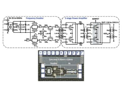 A 114–126-GHz Frequency Doubler With >10 dBm Output Power and >12% Efficiency in 45 nm RFSOI