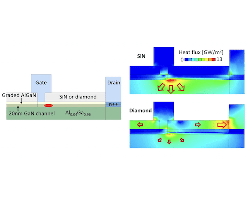 Emerging GaN Technologies for Next-Generation Millimeter-Wave Applications