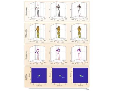 Using Microwave Simulations for the Generation of Radar Data for Gesture and Activity Recognition: Potential and Challenges for Real-World Applications