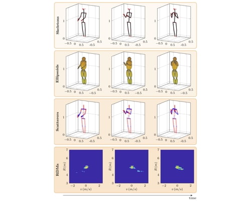 Using Microwave Simulations for the Generation of Radar Data for Gesture and Activity Recognition: Potential and Challenges for Real-World Applications