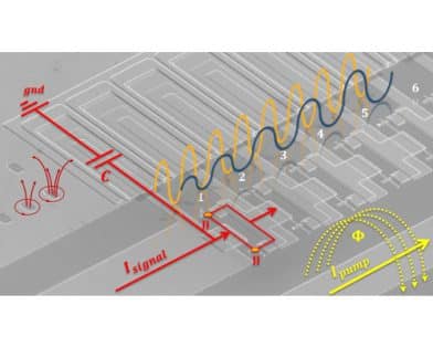 Modeling and Harmonic Balance Analysis of Superconducting Parametric Amplifiers for Qubit Readout: A Tutorial