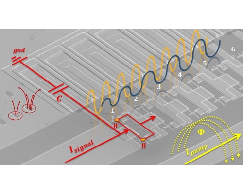 Modeling and Harmonic Balance Analysis of Superconducting Parametric Amplifiers for Qubit Readout: A Tutorial