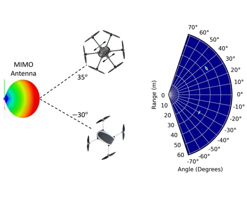 Unmanned Aerial Vehicle Classification Using Neural Networks and Radar Digital Twins: UAV Classification Using Neural Networks and Radar Digital Twins