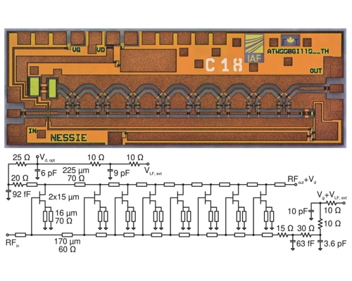 A > 120-GHz Bandwidth, >20-dBm Pout, <6-dB Noise-Figure Distributed Amplifier MMIC in a GaN-on-SiC HEMT Technology