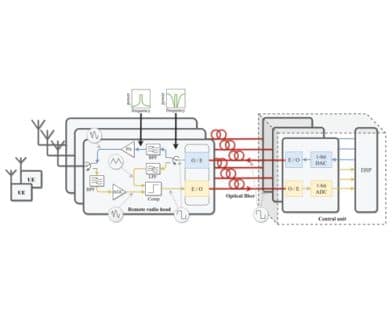 A TDD Distributed MIMO Testbed Using a 1-bit Radio-Over-Fiber Fronthaul Architecture