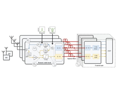 A TDD Distributed MIMO Testbed Using a 1-bit Radio-Over-Fiber Fronthaul Architecture