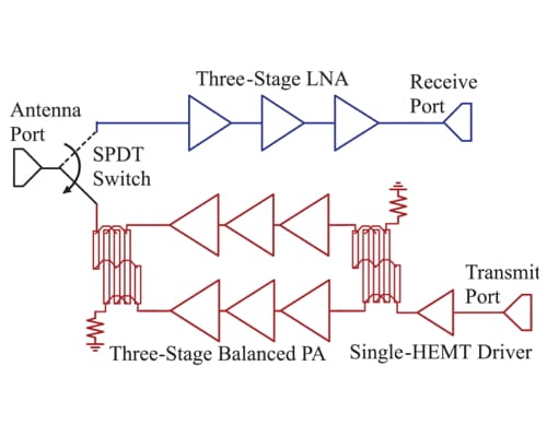 A W-Band GaN MMIC Single-Chip T/R Front End