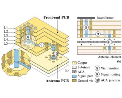 A Hybrid-Integrated K-/Ka-Band Phased Array Module With Dual-Polarized Shared Aperture